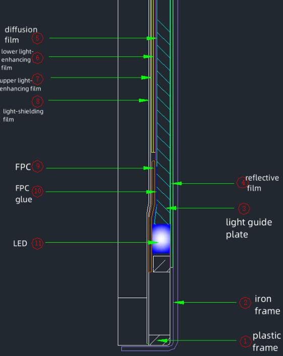 背光模組的結(jié)構(gòu)組成.jpg 背光模組的結(jié)構(gòu)組成.jpg
