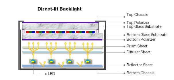 正背光結(jié)構(gòu).jpg 正背光結(jié)構(gòu).jpg